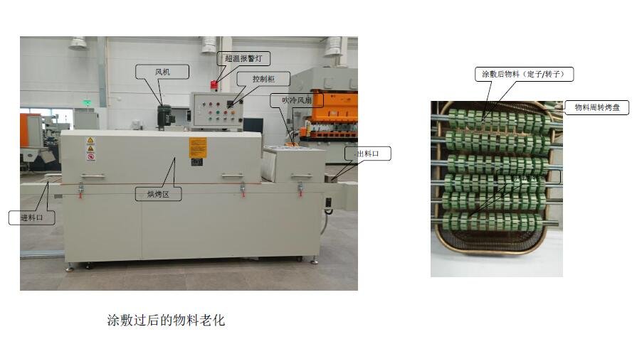 High-temperature tunnel furnace aging process of the Drone Motor Iron Core