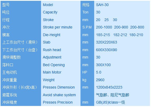30 tons of C type high speed punch detailed 