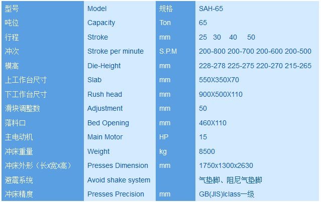 65T precision High Speed Press detailed 