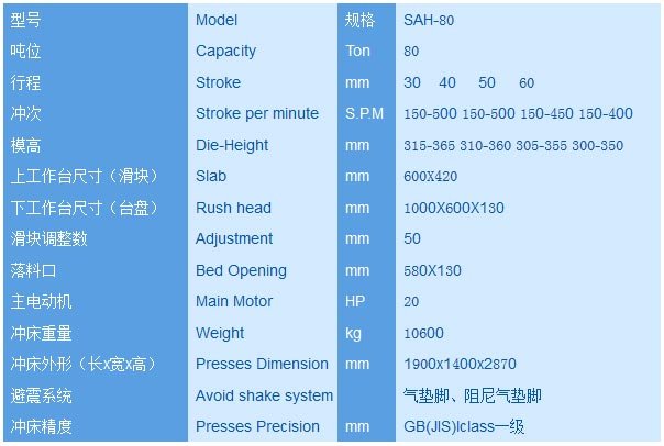 C-80 ton high speed punch detailed 